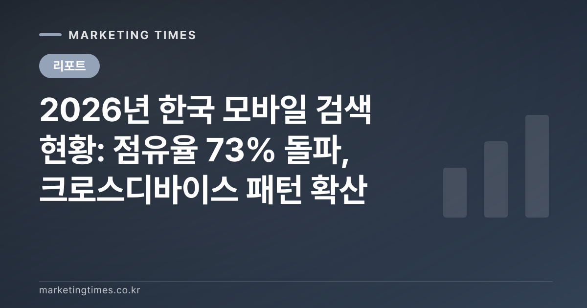 2026년 한국 모바일 검색 현황: 점유율 73% 돌파, 크로스디바이스 패턴 확산 커버 이미지